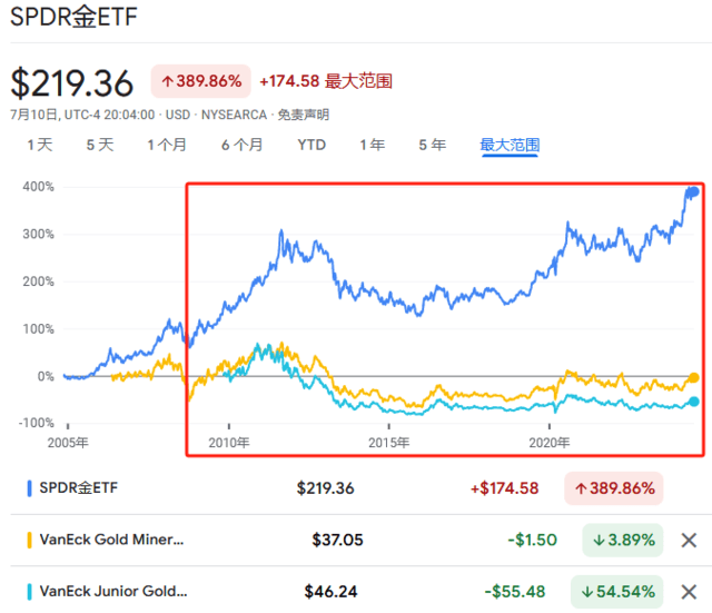 从黄金到比特币，为何“挖矿”始终跑不赢“矿”本身