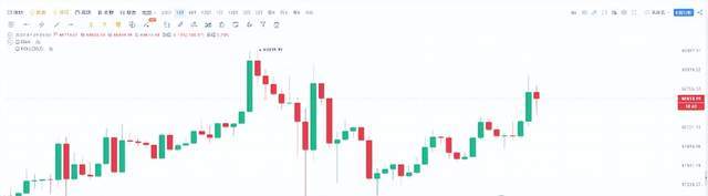 比特币v字反转！川普比特币大会演讲是真心实意还是利用加密货币当选？