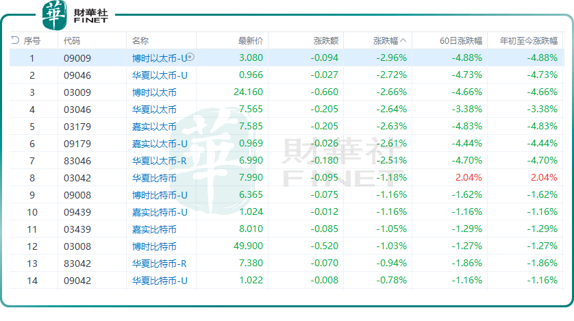 比特币类ETF再度集体“下挫”，到底发生了什么？