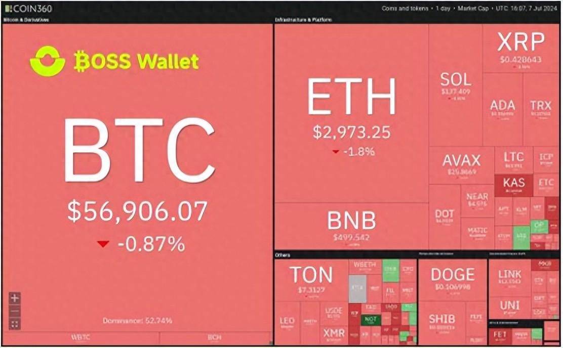 比特币复苏势头减弱Trust和BOSS Wallet钱包深度分析助力固守