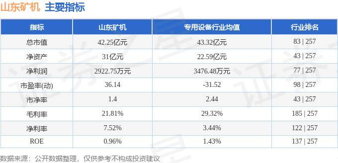 股票行情快报：山东矿机（002526）8月7日主力资金净卖出197.21万元
