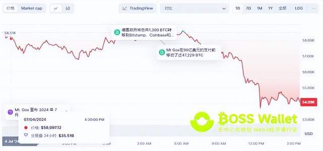 比特币破位暴跌？币圈惊现黑色星期五BOSS Wallet钱包助力TRX起稳