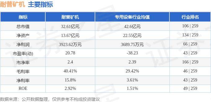 股票行情快报：耐普矿机（300818）8月13日主力资金净卖出43.56万元