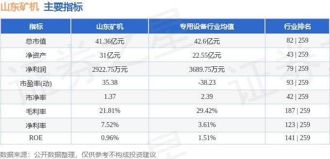 股票行情快报：山东矿机（002526）8月13日主力资金净卖出111.64万元