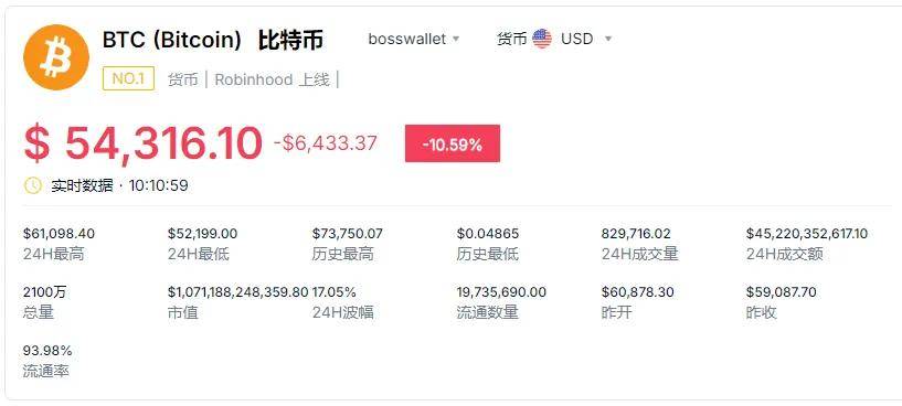 比特币暴跌，发生了什么？