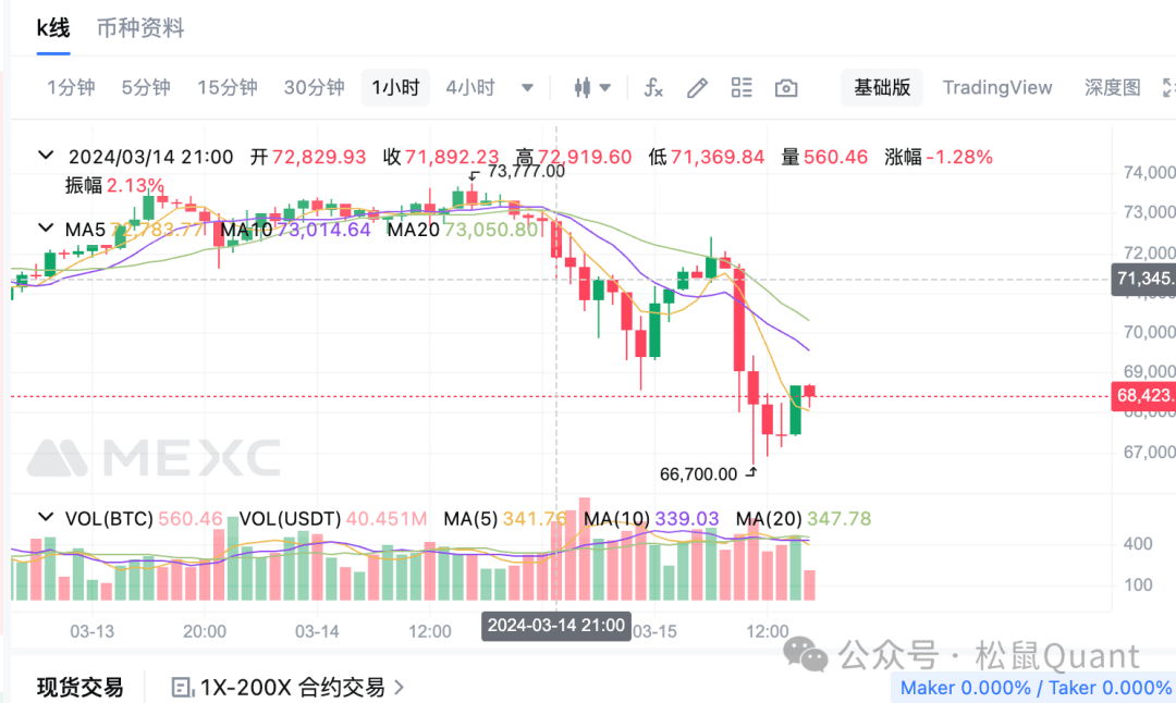 比特币暴跌原因找到了