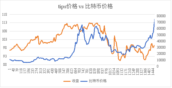 比特币暴跌原因找到了
