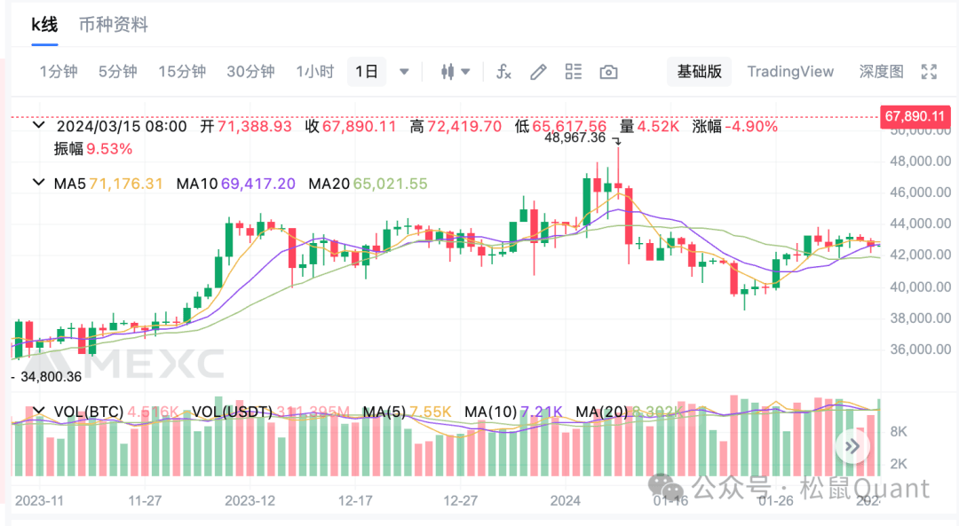 比特币暴跌原因找到了
