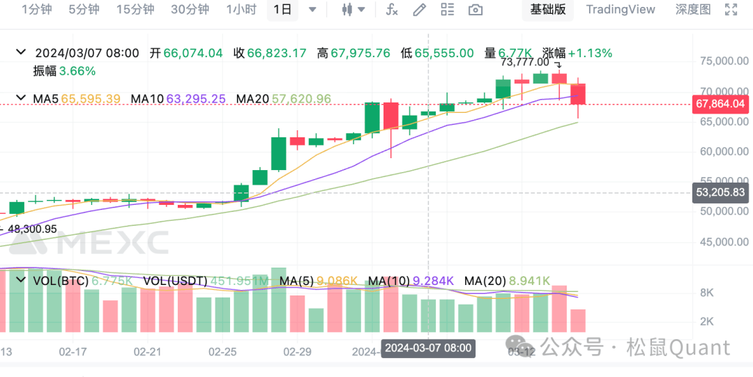比特币暴跌原因找到了