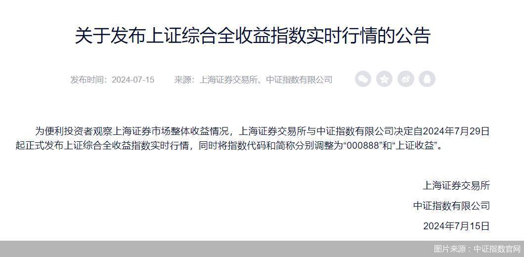 计入分红收益、公布实时行情！上证综指衍生指数焕新上线