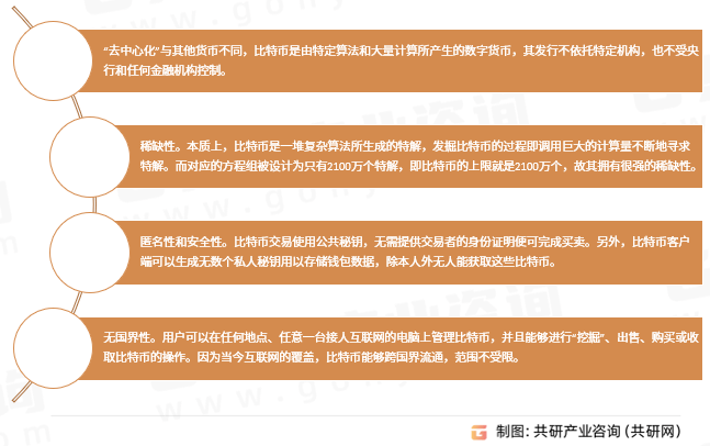 2024年中国比特币行业现状发展分析[图]