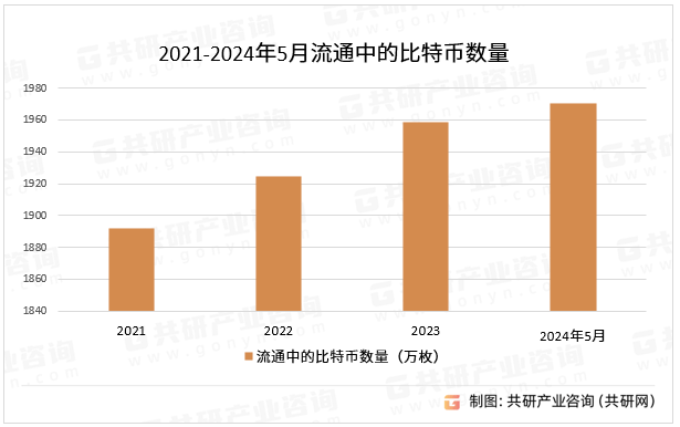 2024年中国比特币行业现状发展分析[图]