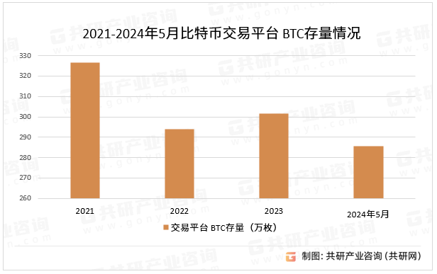 2024年中国比特币行业现状发展分析[图]