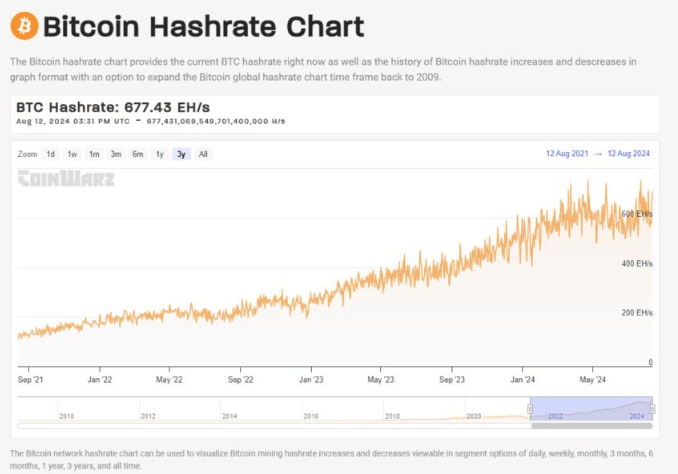 比特币矿商逆袭AI领域,Hive销售额暴涨36%!