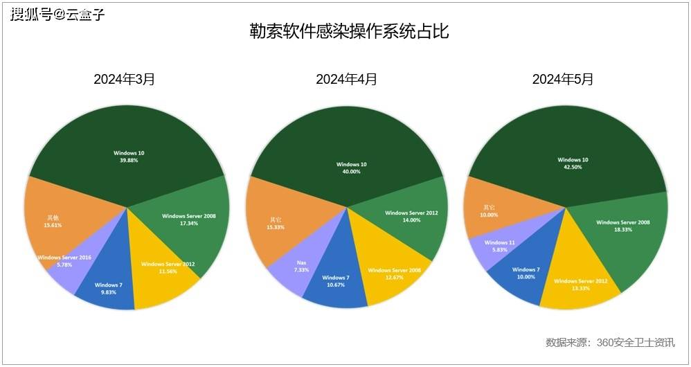 从.hmallox勒索病毒，聊聊企业文件服务器如何防勒索病毒