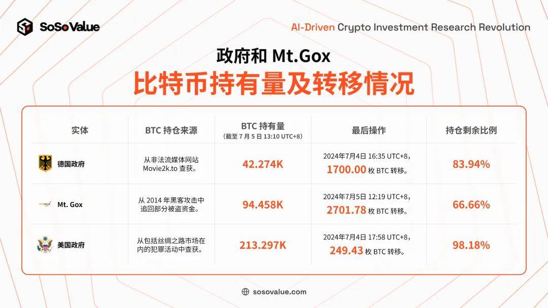 深入分析比特币的买盘与卖盘 短期底部到了吗？后市如何