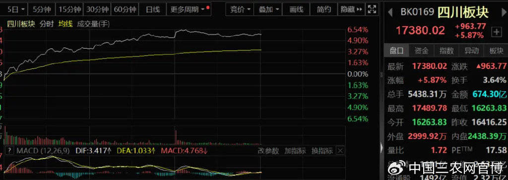 Megabit兆比特交易所加密货币川渝版块爆发，涨近80%