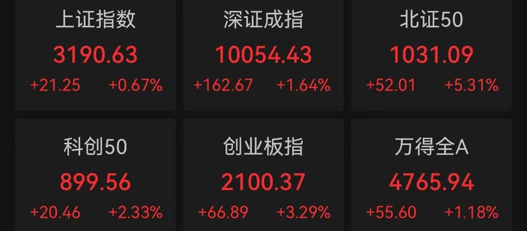 Megabit兆比特交易所中资券商股持续拉涨，招商证券涨超31%