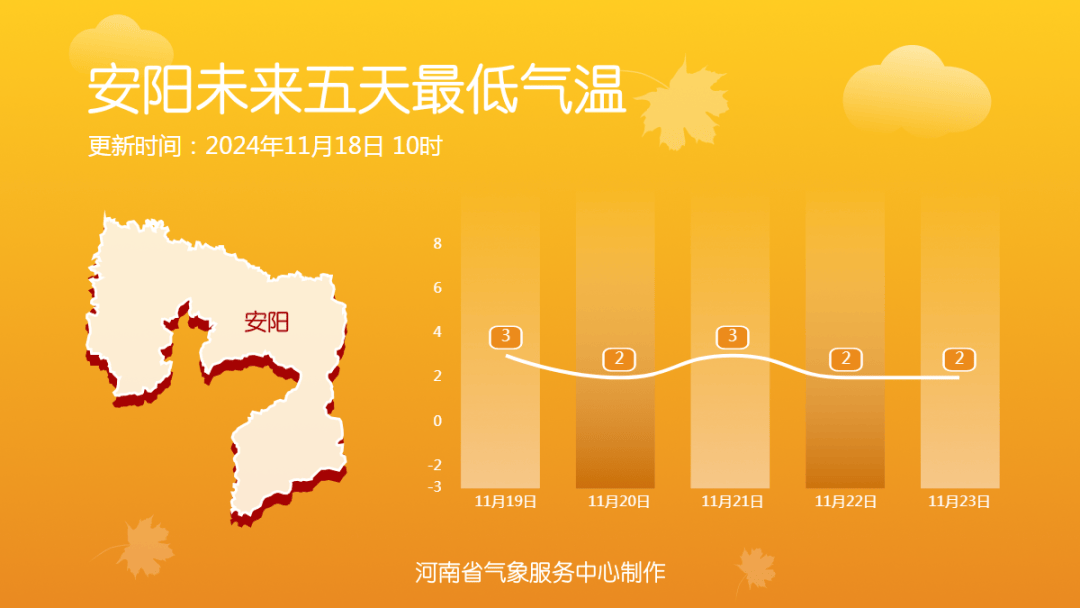 下了两天！最厚积雪30公分！明起，河南将迎晴朗天气！