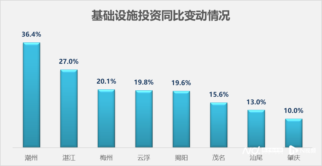 广东21地市，上半年GDP出炉！深圳总量领跑
