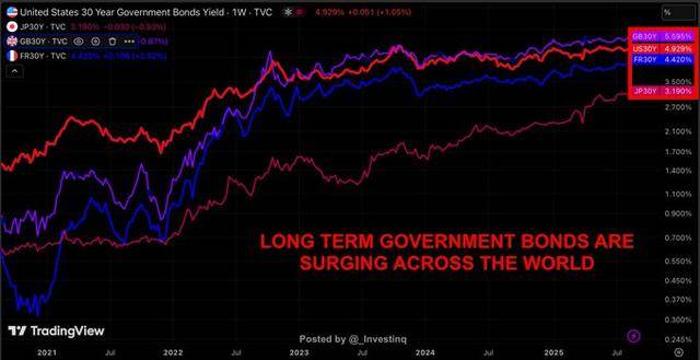 金银缘何“大爆发”?一文读懂:来看看“雪崩”的全球债市吧!