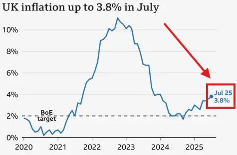 金银缘何“大爆发”?一文读懂:来看看“雪崩”的全球债市吧!