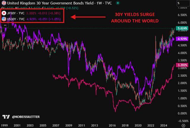 金银缘何“大爆发”?一文读懂:来看看“雪崩”的全球债市吧!