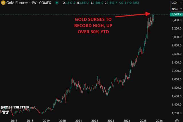 金银缘何“大爆发”?一文读懂:来看看“雪崩”的全球债市吧!
