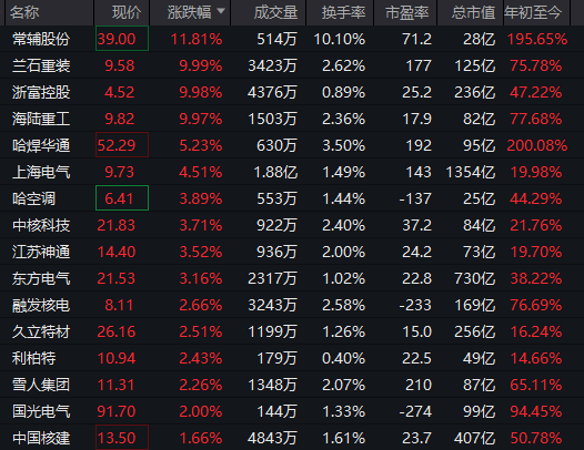 刚刚,直线拉升!不到1分钟,涨停了!