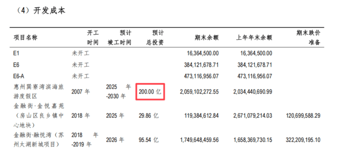 单价1.6万元买的海景房,如今二手房仅6000多元!开发商改造道路遭业主强烈反对:散步时景观视野将受明显影响